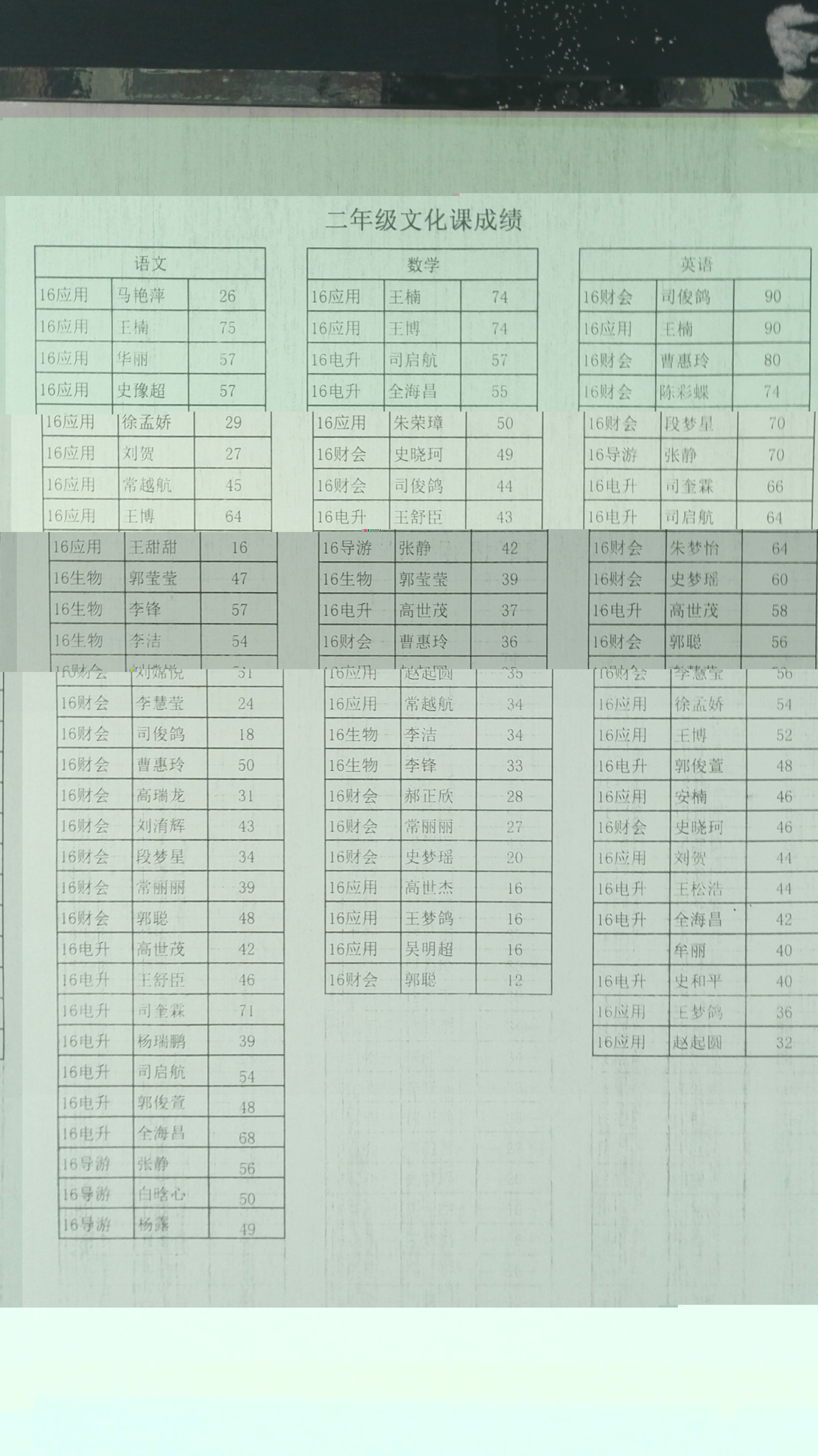 升学部文化课竞赛(图2)