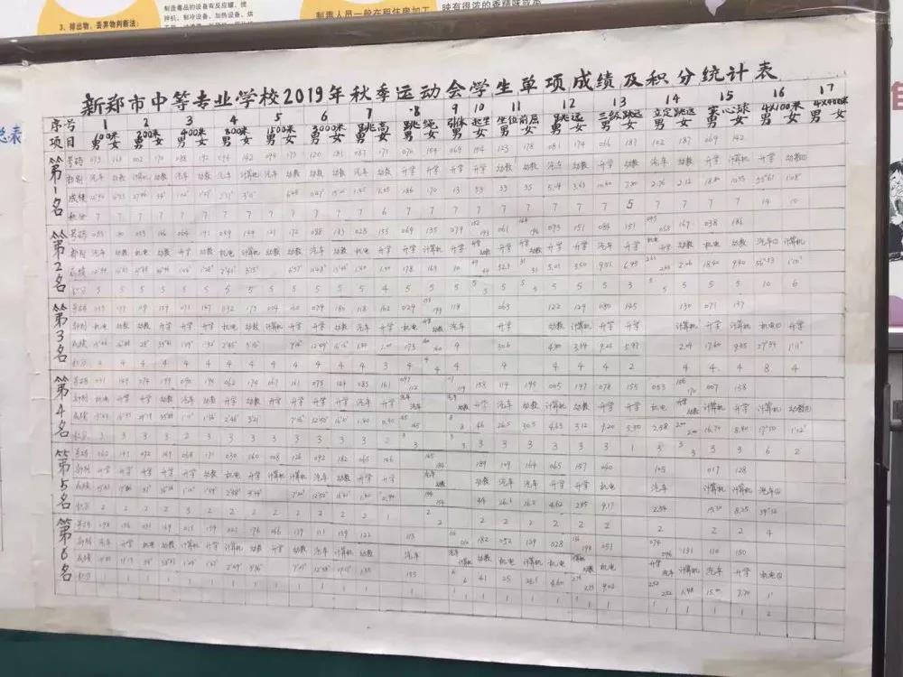 新郑中专举行秋季田径运动会(图37)