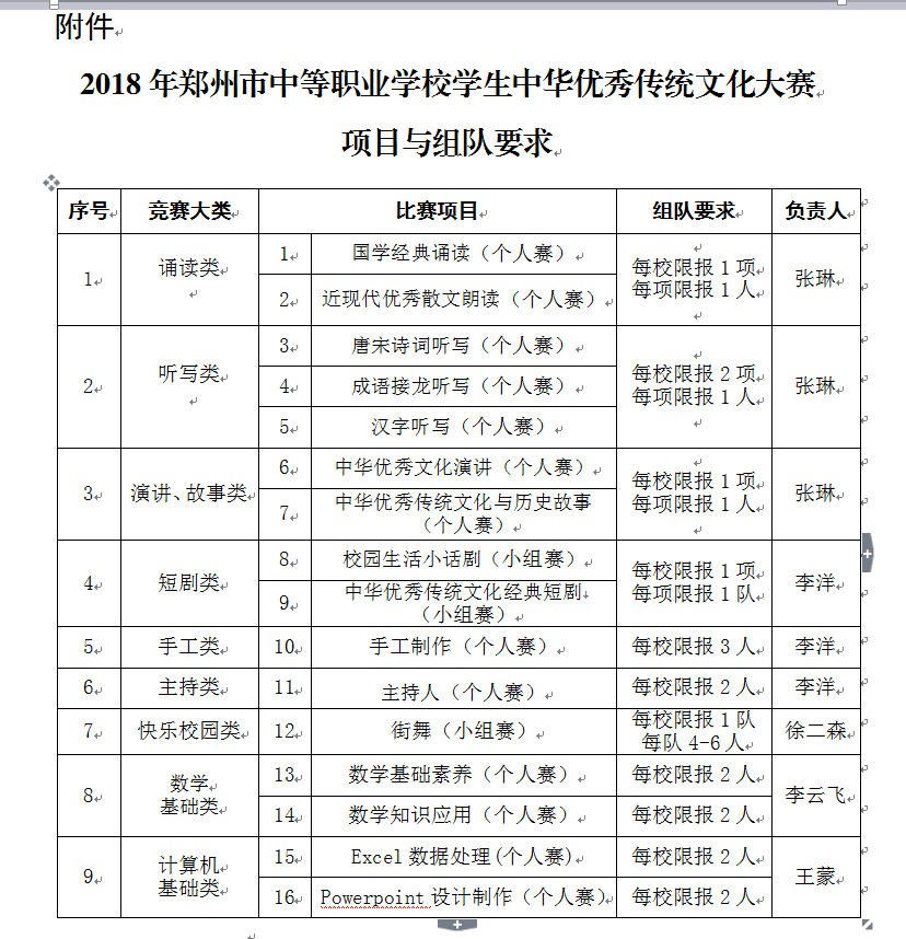 2018年郑州市中等职业学校学生中华优秀传统文化大赛项目(图1)