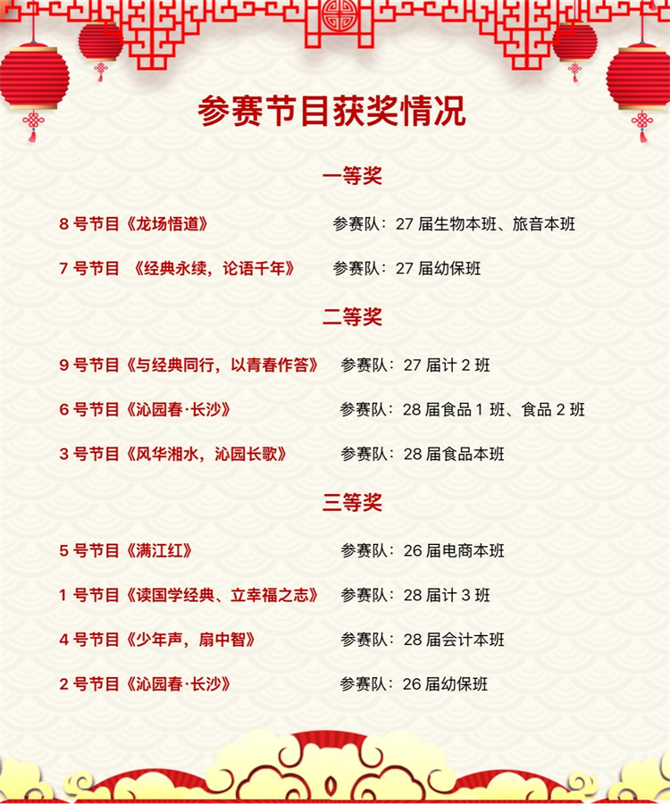  经典声震云霄，匠心照亮未来‍‍(图16)