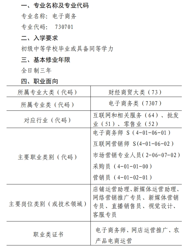 新郑中专电子商务专业人才培养方案（3年制）(图5)