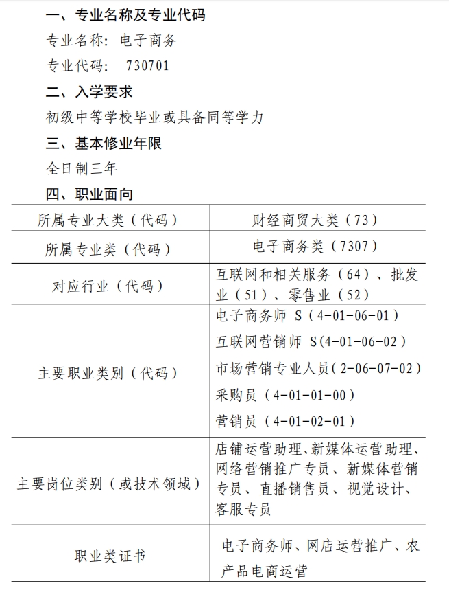 新郑中专电子商务专业人才培养方案（3+2）(图5)