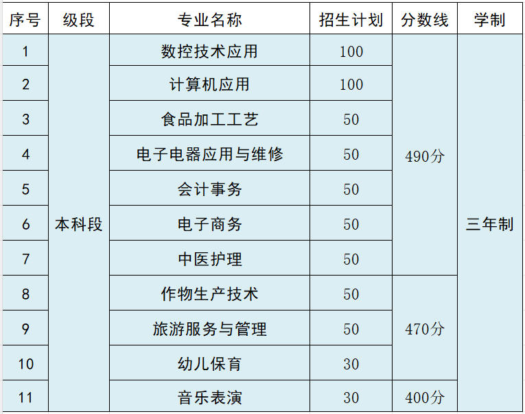 新郑市中等专业学校2026年招生计划公告(图3) 1-260FFA940B1.jpg