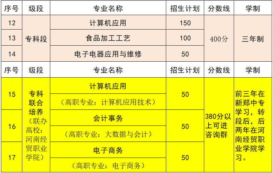 新郑市中等专业学校2026年招生计划公告(图4)